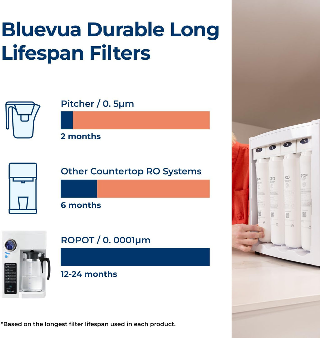 Bluevua RO100ROPOT Countertop Reverse Osmosis Water Filter System