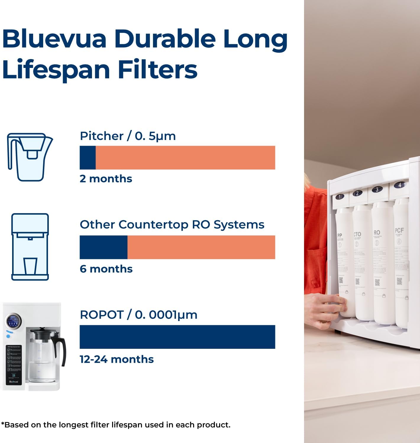 Bluevua RO100ROPOT Countertop Reverse Osmosis Water Filter System