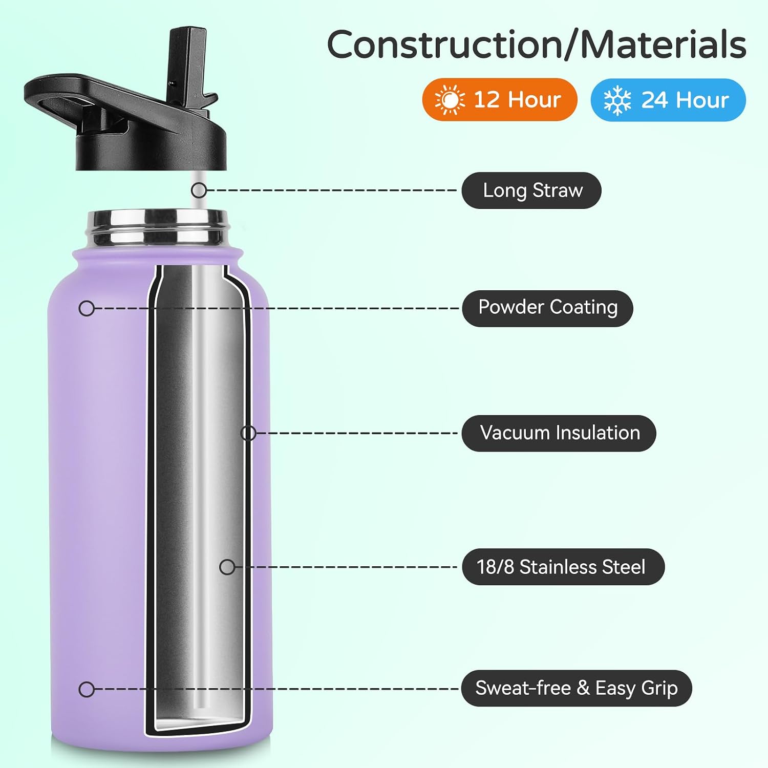 DOMICARE 32 oz Insulated Water Bottle Bulk, Vacuum Insulated Stainless Steel Sports Water Bottle with Straw Lid & Spout Lid, Leakproof, Reusable - Travel, Camping, Bike, Purple (4 Pack)