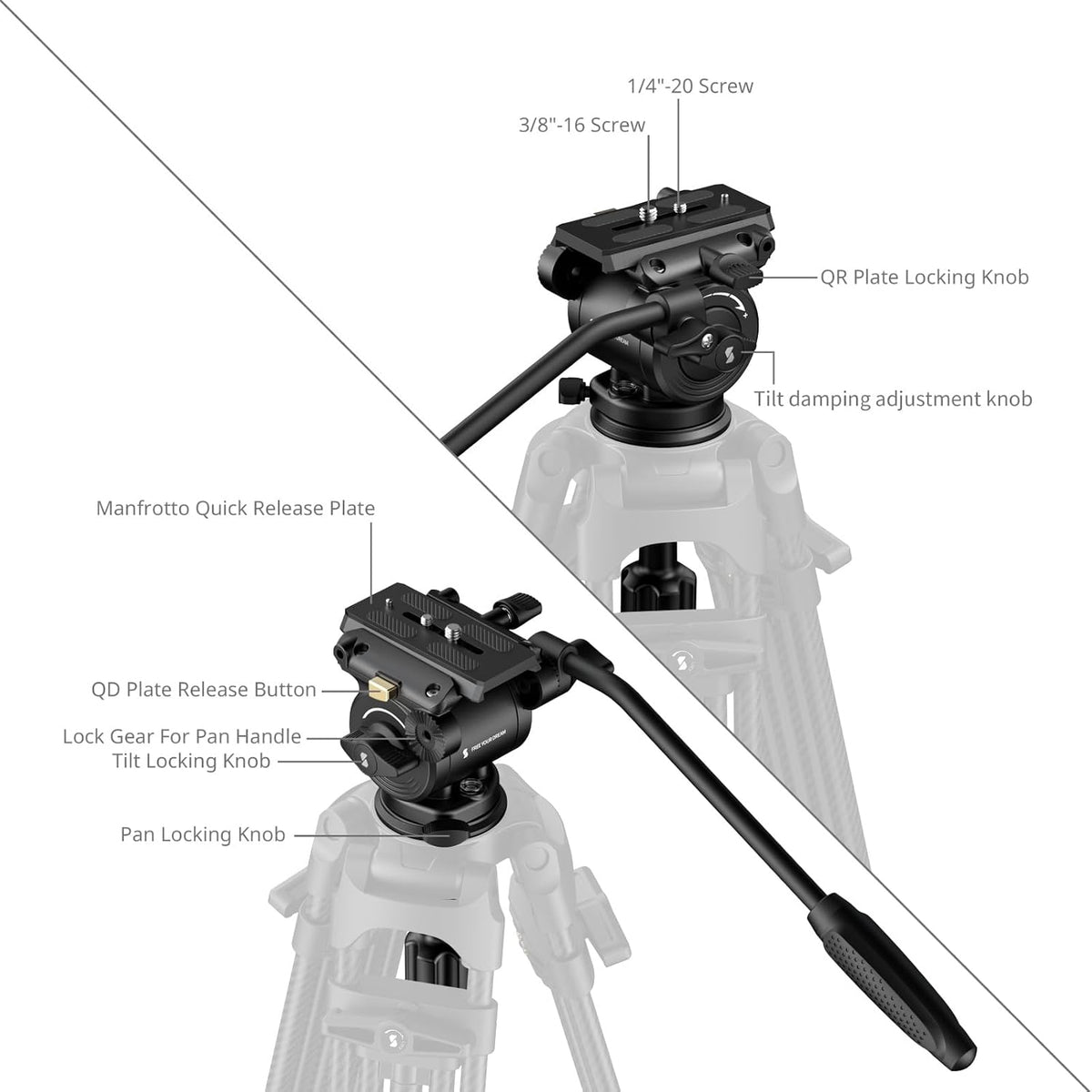SmallRig Heavy Duty Tripod Fluid Video Head with φ75mm Bowl Base