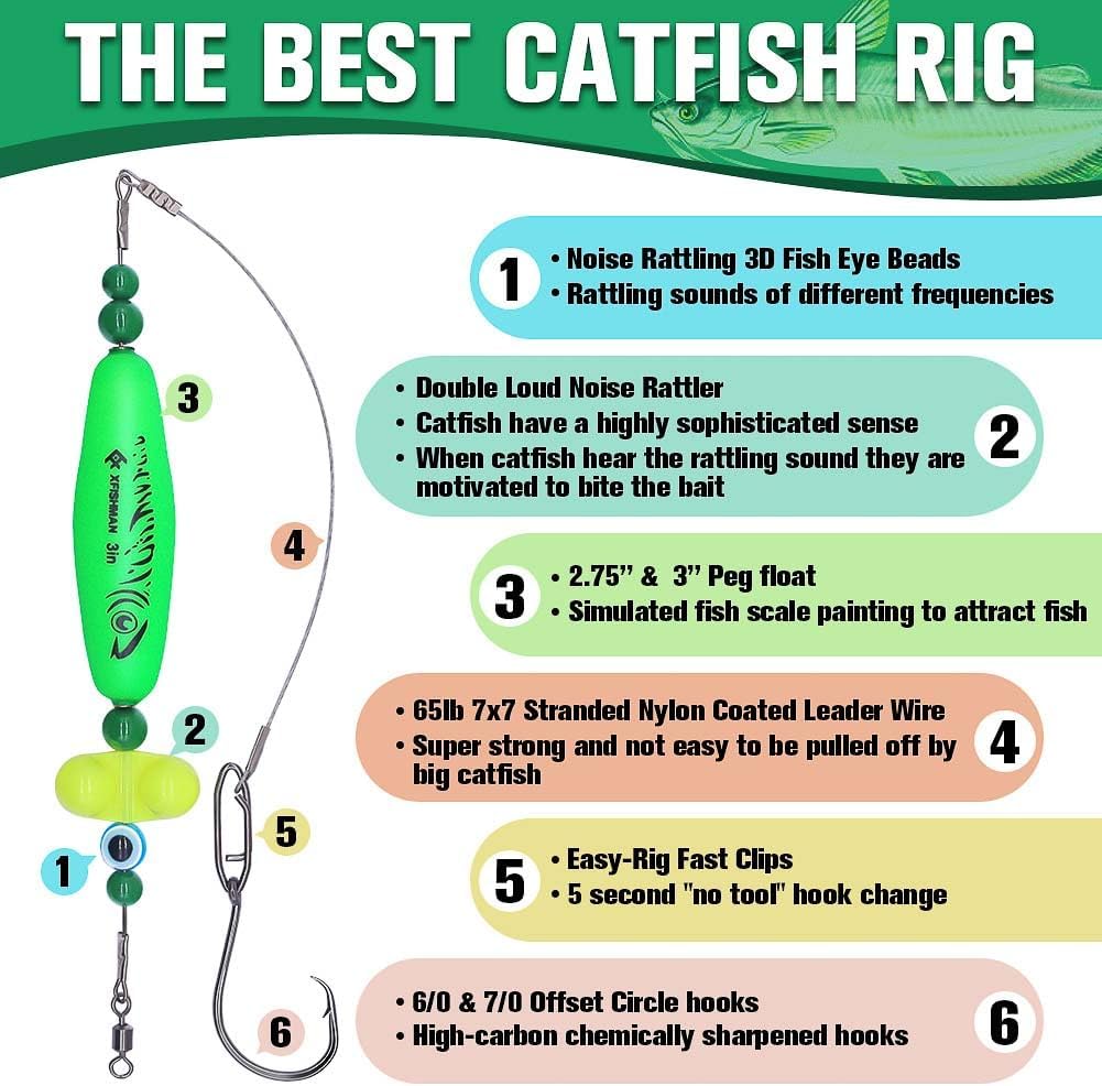 Catfish-Rig-for-Bank-Fishing-Catfishing-Tackle-Floats-with-Rattler-Santee Cooper Rig Equipment