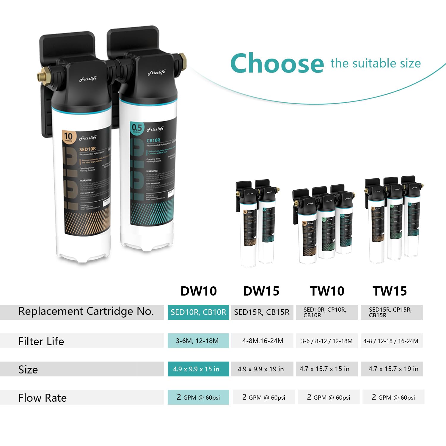Frizzlife DW10 Under Sink Water Filter System, NSF/ANSI 53&42 Certified Elements, Reduces 99.99% Lead, Chlorine, Fluoride, Bad Taste & Odor, Direct Connect, 0.5 Micron, USA Tech