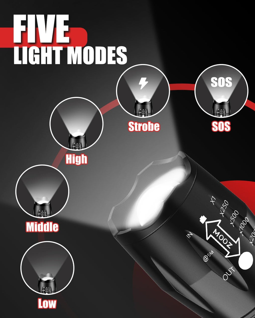 Victoper LED Flashlight 2 Pack, Bright Tactical Torch High Lumens 5 Modes, Waterproof Zoomable Flash Light for Outdoor, Birthday Gifts for Men, Dorm Room Hiking Camping Essentials Gear for Guys