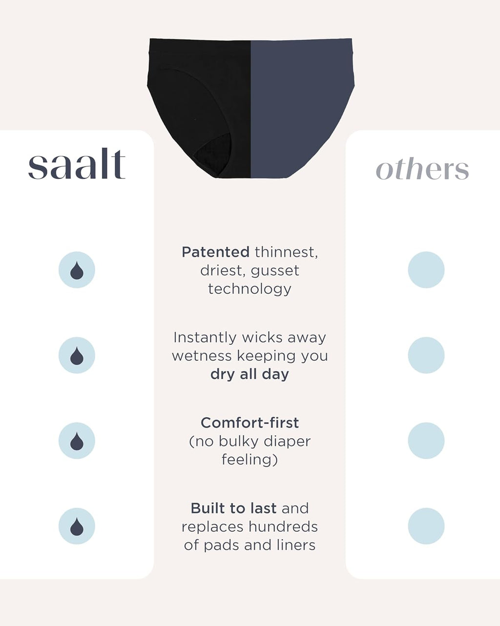 saalt Cotton Brief Period Underwear, Regular & Heavy Absorbency