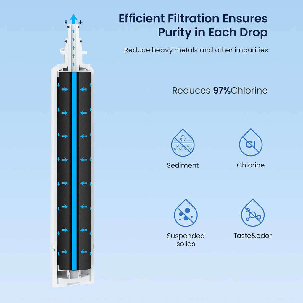 GLACIER FRESH RPWFE, RPWF Refrigerator Water Filter (Built-in CHIP) 1-Pack