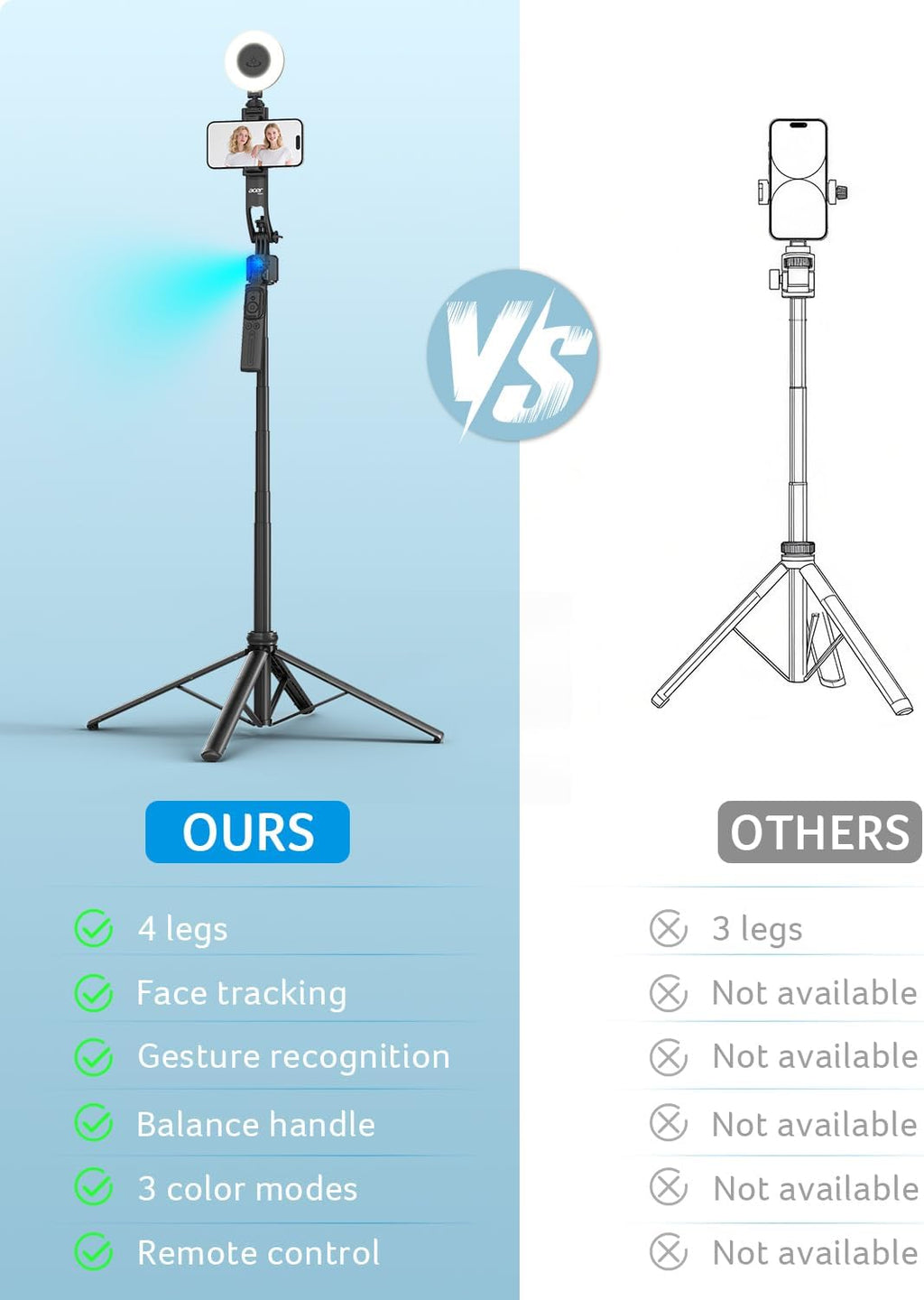 Acer Gadget Auto Face Tracking Tripod for iPhone