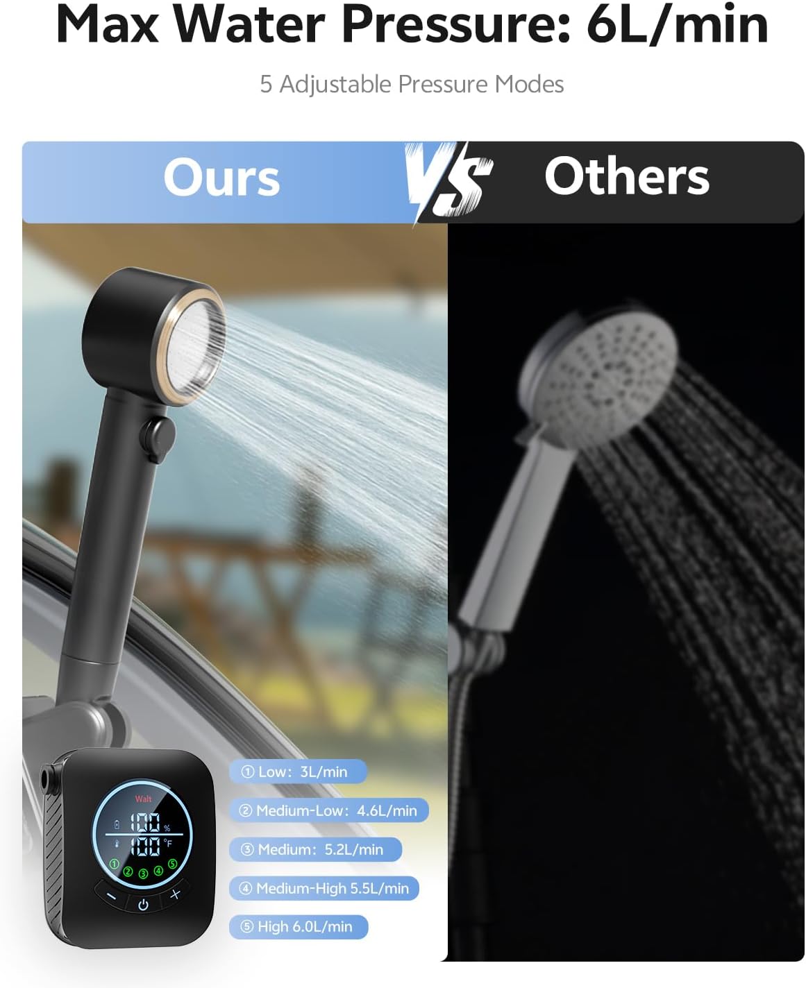 Portable Shower – 8000mAh Rechargeable Camping Shower