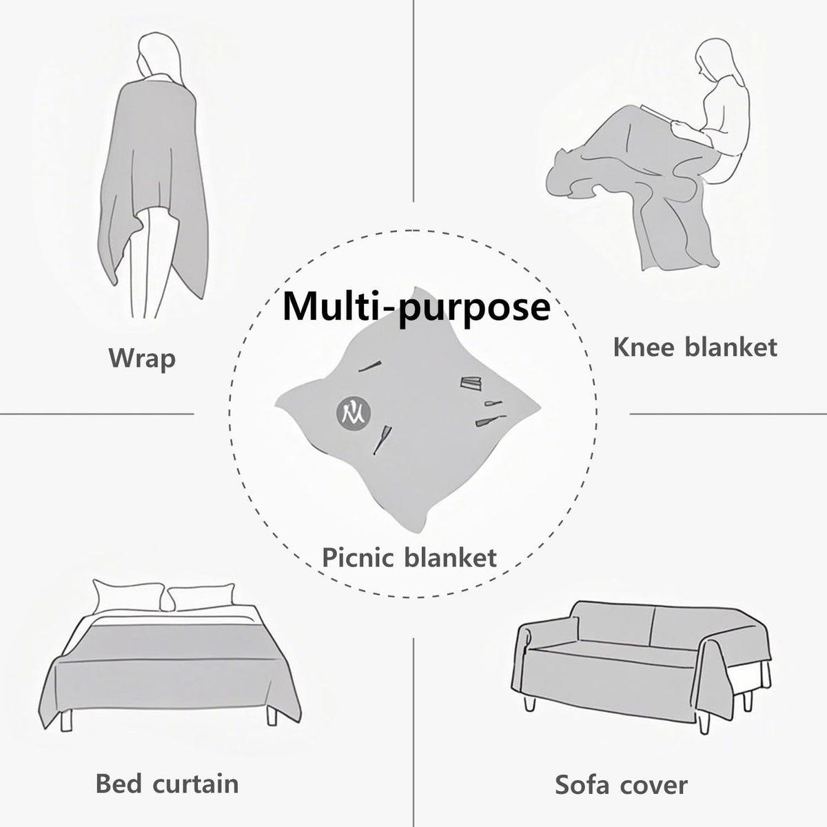 Wind Tour Outdoor Multifunctional Picnic mat, Picnic Blanket, Suitable for Camping, Picnic, Party, Hiking and Outdoor Activities（White | 70.8” × 70.8”）