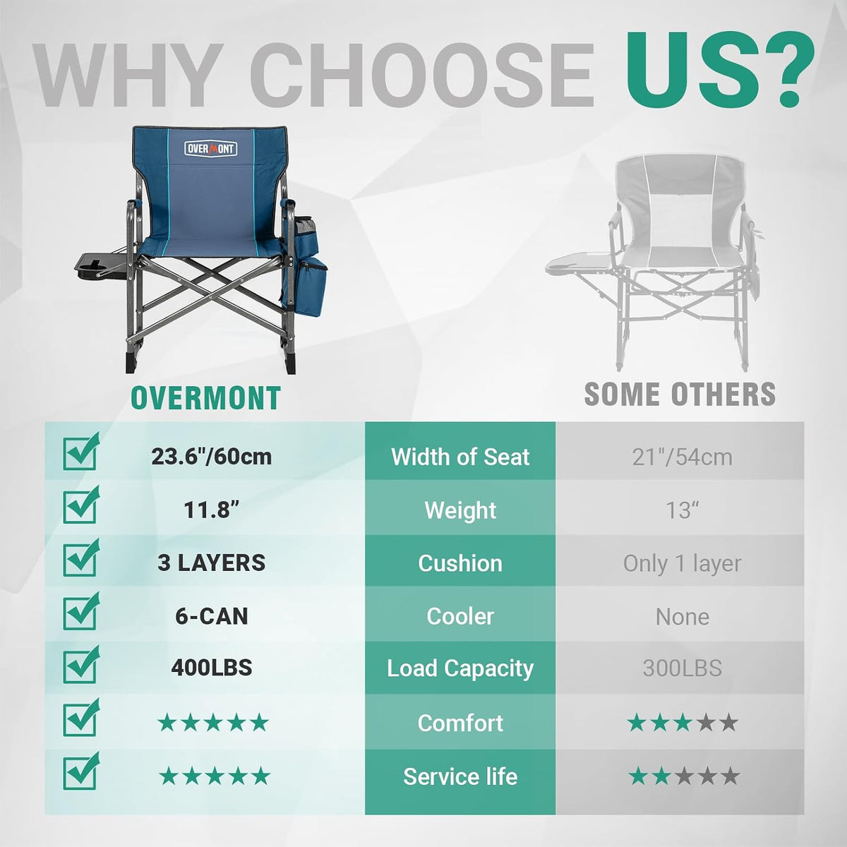 Overmont Folding Camping Chair with Side Table, Cooler Bag, 400 lb Capacity