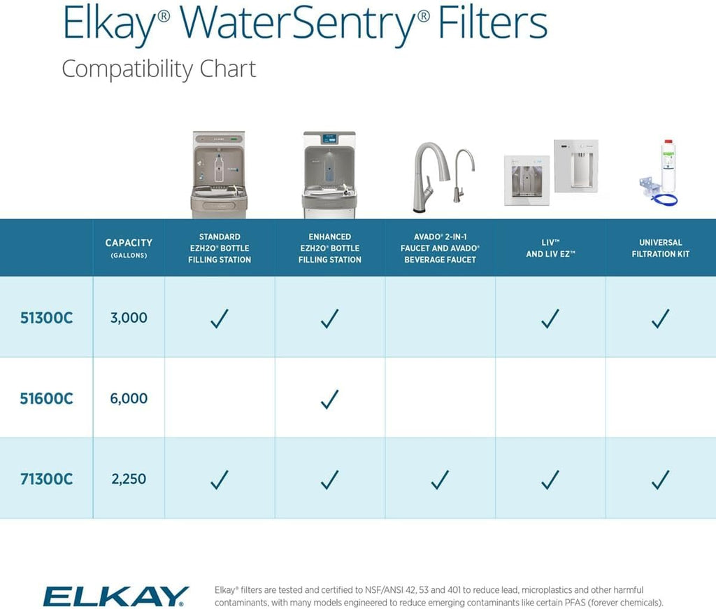 Elkay Genuine WaterSentry 51600C High Capacity Replacement Filter
