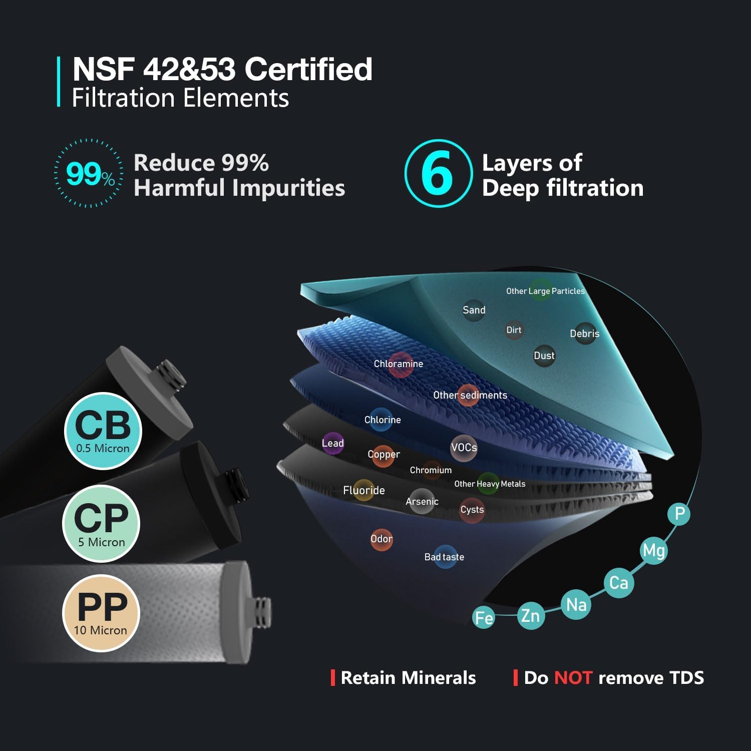 Frizzlife TW15 Under Sink Water Filter System, NSF/ANSI 53&42 Certified Elements, Reduce 99.99% Lead, Chlorine, Chloramine, Fluoride, Bad Taste & Odor, Direct Connect, 0.5 Micron, USA Tech Support