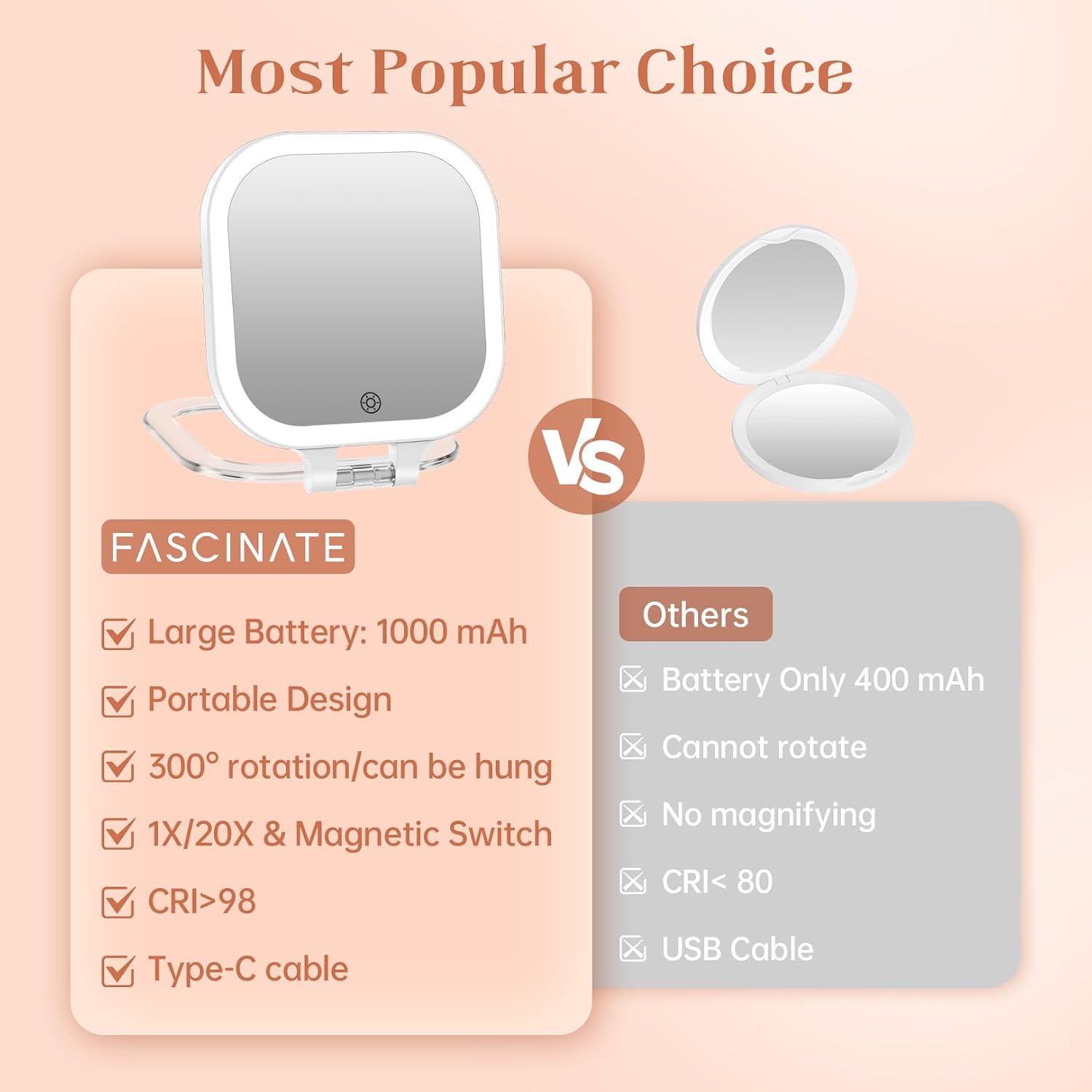 FASCINATE 3.5" Rechargeable Travel Makeup Mirror 30X Magnification (White)