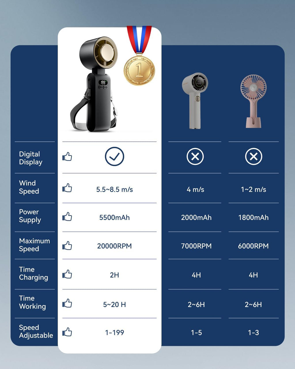 Handheld Portable Turbo Fan with Ice Cooler, Speed (1-199) 5500mAh Rechargeable Personal Fan,[20H Cooling Time] Mini Yet Powerful [20000 RPM] Small Pocket Fans for Travel/Outdoor/Office, Gold Black