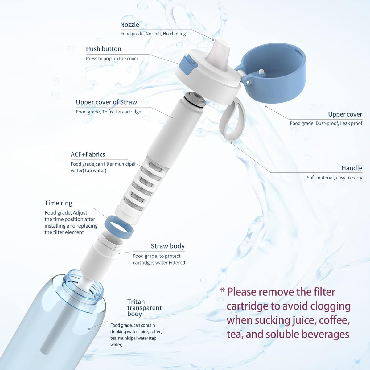 Replacement Filter for Bottle