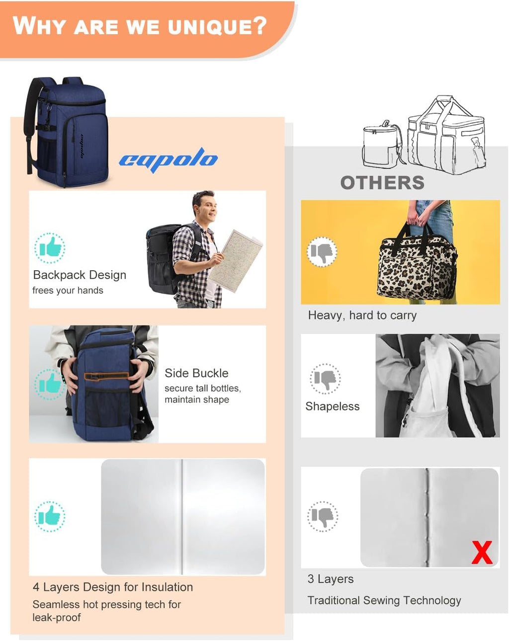 Capolo Cooler Backpack Insulated Leak Proof for Women Men Soft Cooler Bag