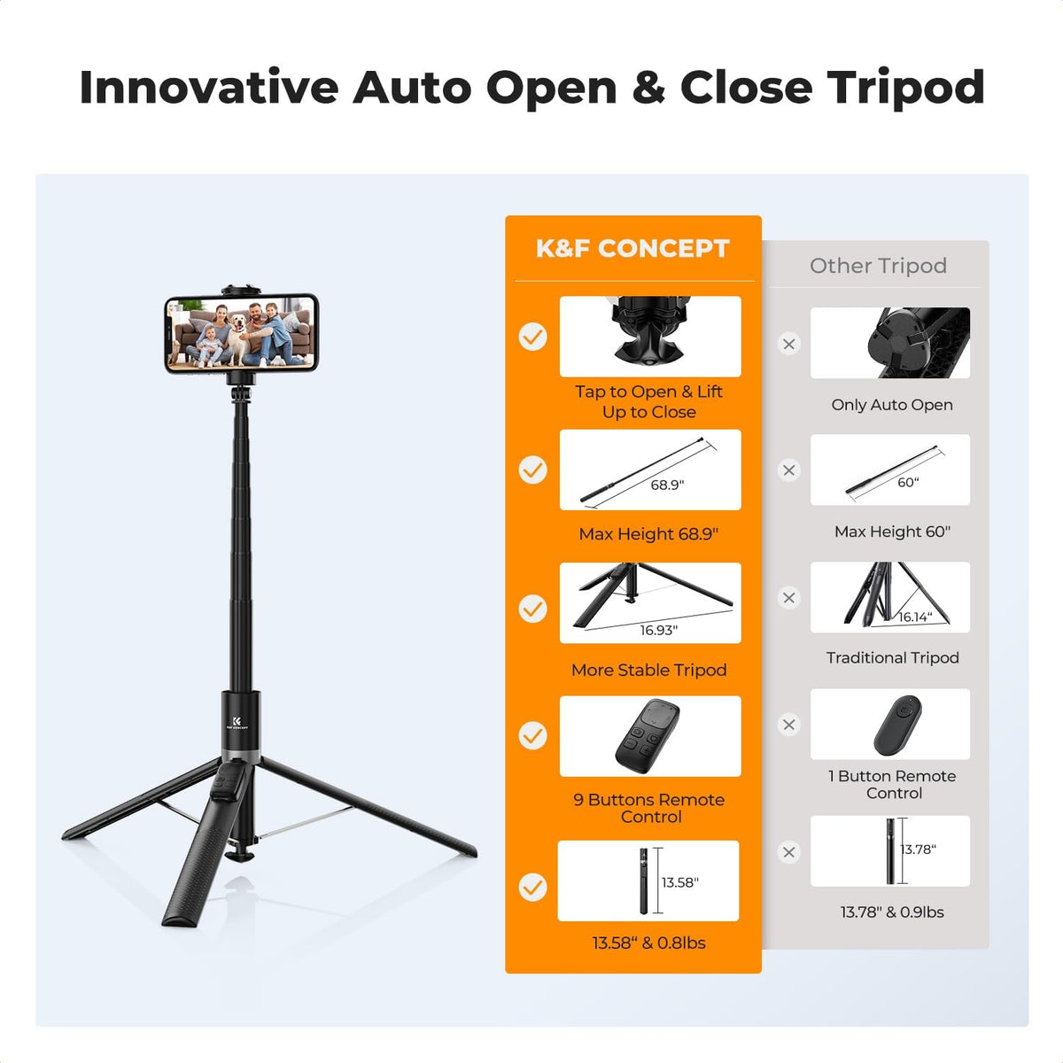 K&F CONCEPT 69" Pop Open & Quick Fold Phone Tripod