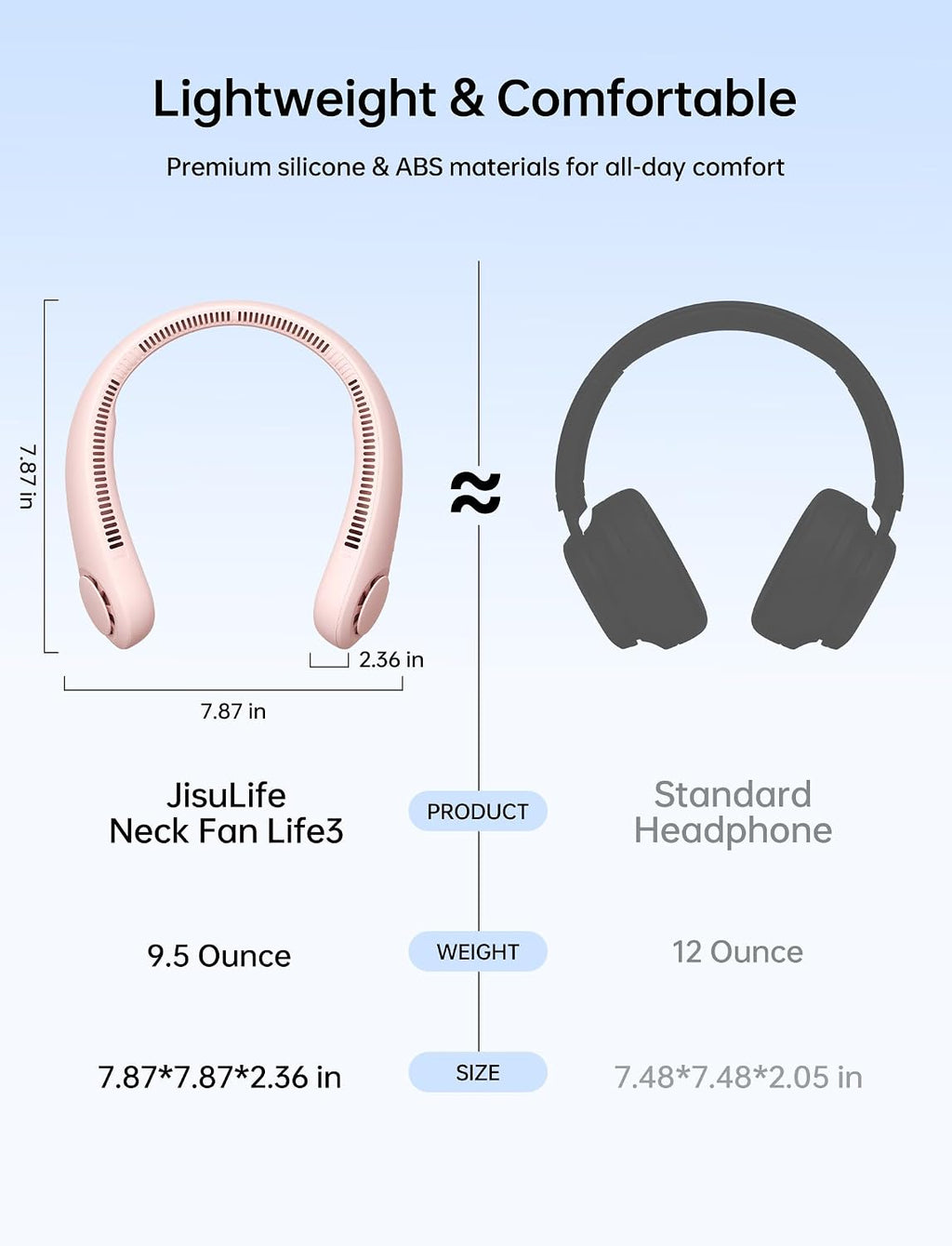 JISULIFE Portable Neck Fan, Hands-Free Bladeless, 5 Speeds, 4000 mAh | Battery Operated Wearable Personal Fan, Twistable, Rechargeable Travel Essentials, Gifts for Women Men-Pink
