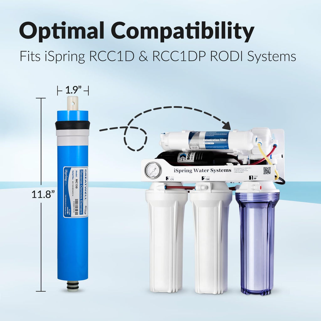 iSpring Greatwell MC150 RO Membrane Reverse Osmosis Replacement Water Filter, 150 GPD, 1-Pack, for RCC1D & RCC1DP RODI Water Filtration System