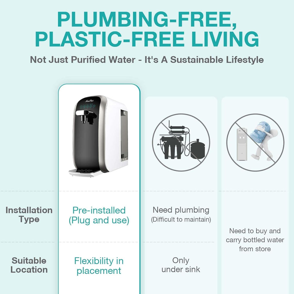 SimPure Y7P-BW UV Countertop Reverse Osmosis Water Filter, 5 Stage RO