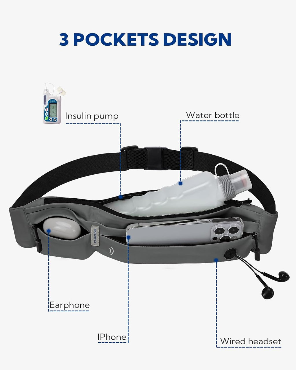 WATERFLY Running Belt Fanny Pack:Phone Holder Belt for Men Women