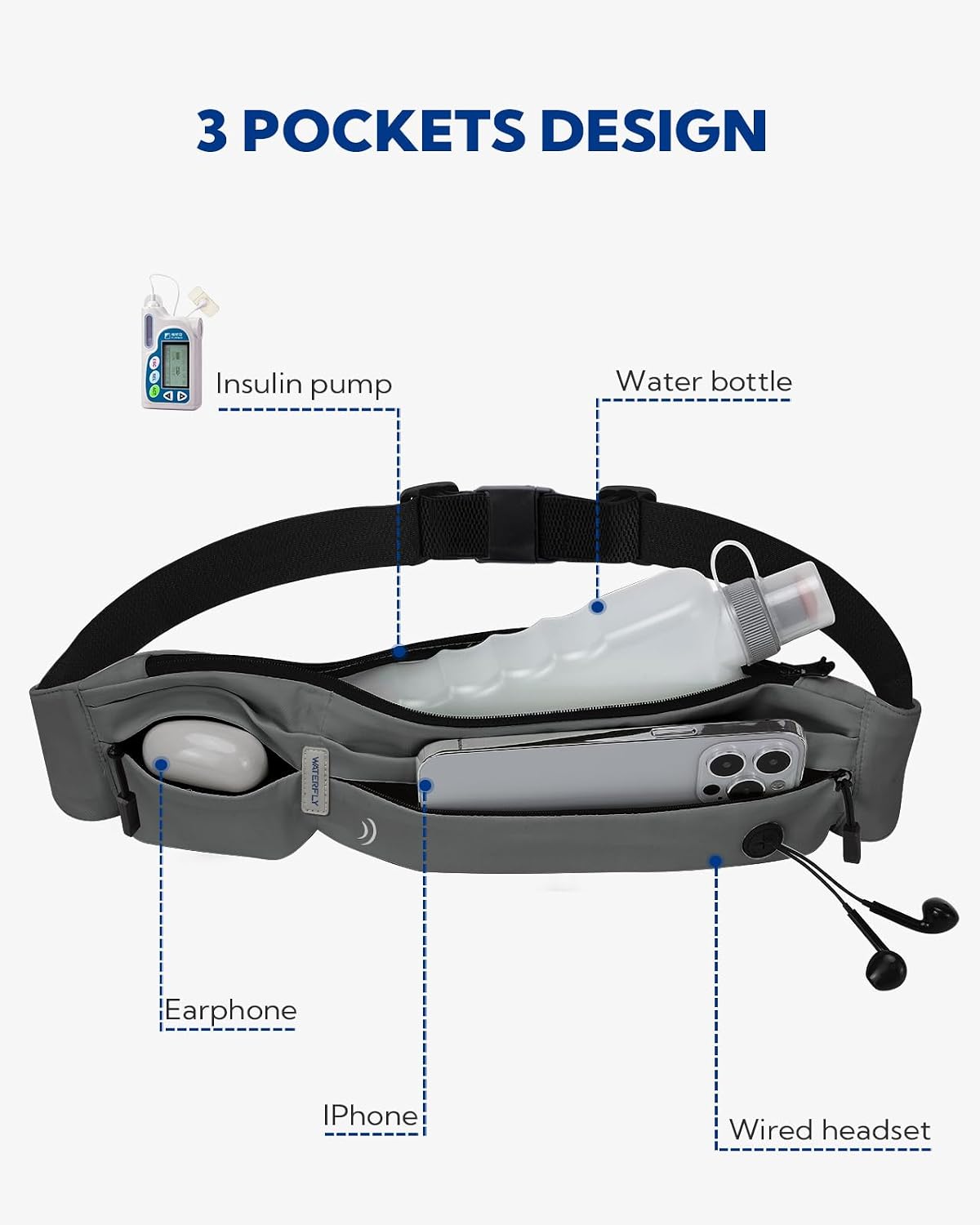 WATERFLY Running Belt Fanny Pack:Phone Holder Belt for Men Women