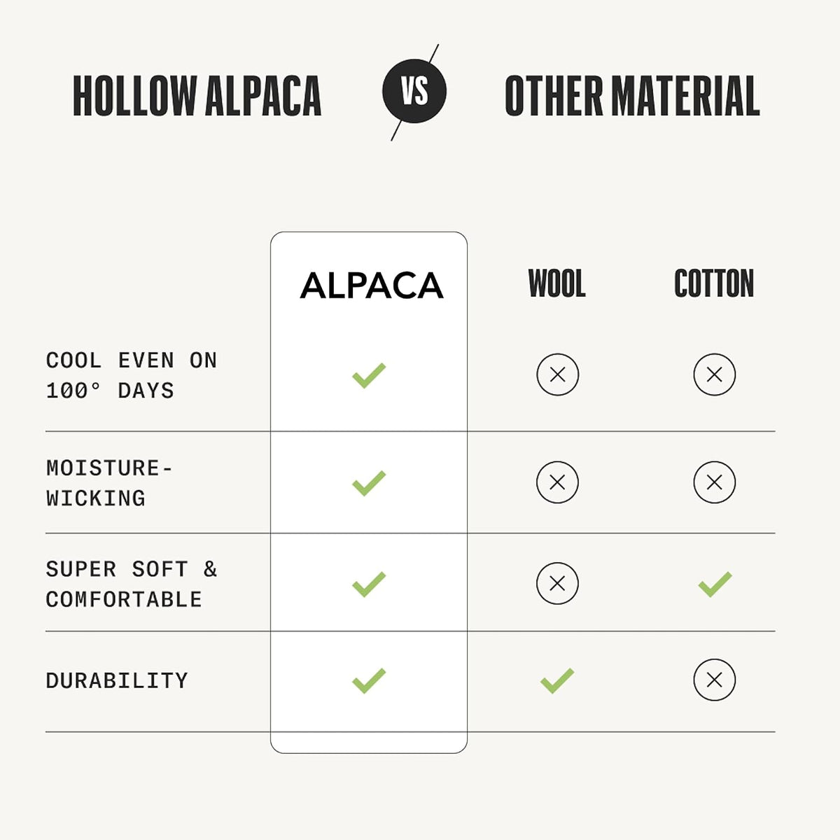 HOLLOW Alpaca Ankle Socks Men & Women, Moisture Wicking