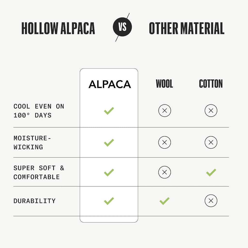 HOLLOW Alpaca Ankle Socks for Men and Women, Moisture Wicking Socks for Hiking, Running, Outdoors, Light Compression