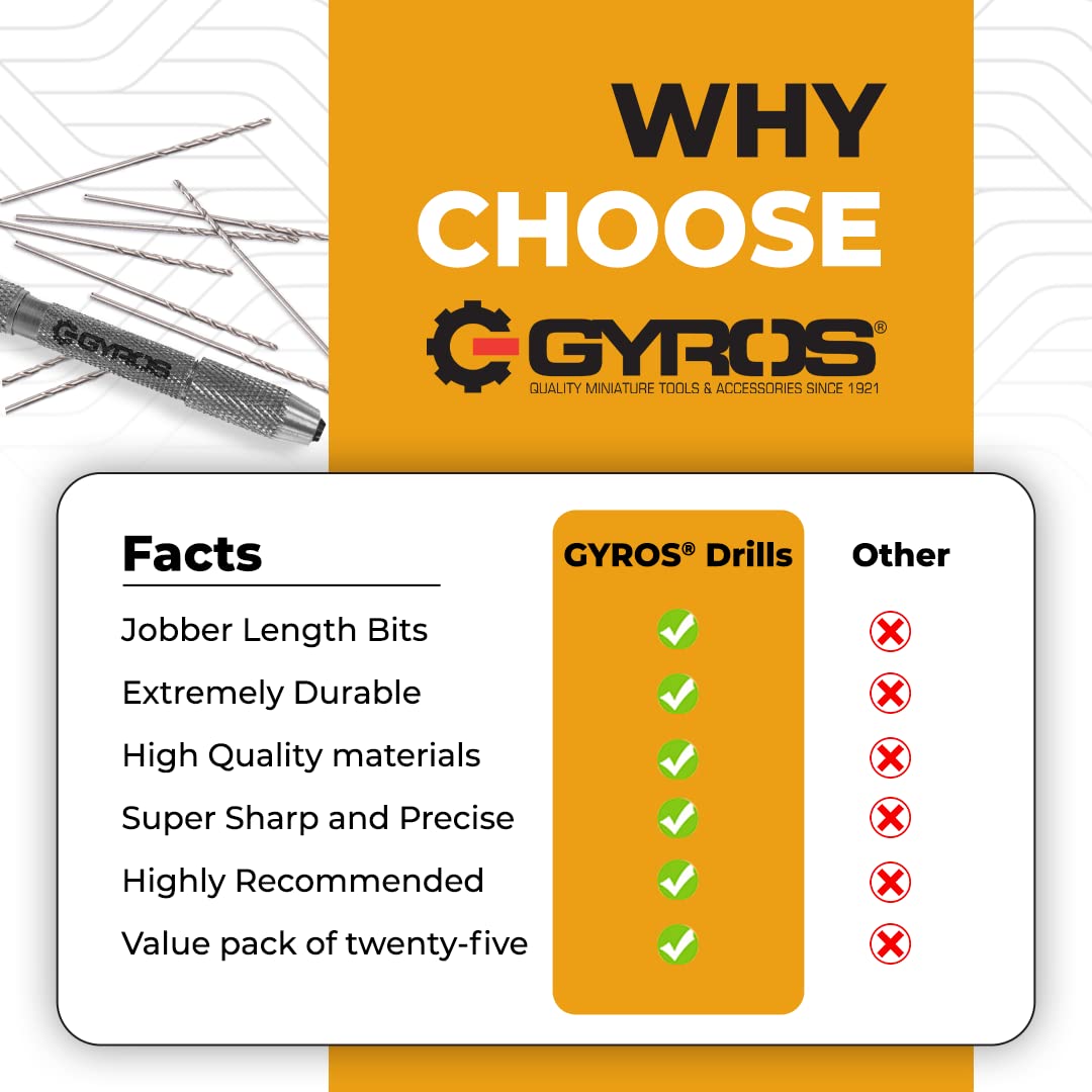 GYROS 25 PCS #40 Micro Drill Bit Set – Small Drill Bits for Jewelry, Plastic, Resin, & Soft Metal – Carbon Steel Wire Gauge Mini Twist Drill Bit Set for Pin Vise Hand Drill & Rotary Tool