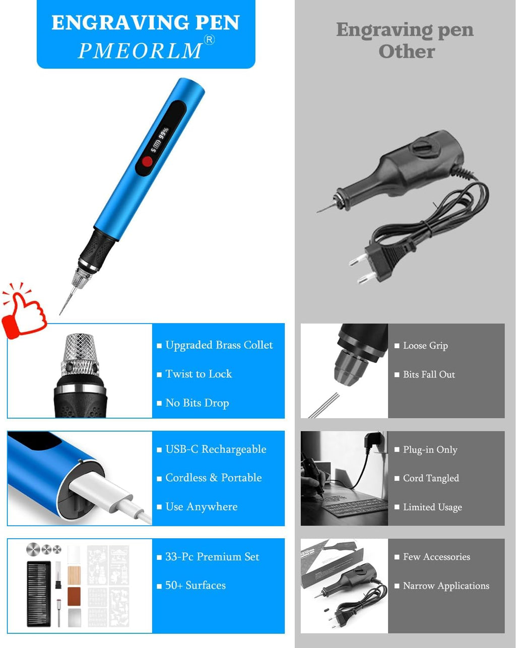 Cordless Engraving Pen with LCD Display & Anti-Slip Grip,31 Bits & 5 Speeds, Electric Engraving Tool Kit for All Materials,Gifts for Artists, DIYers, Beginner, Blue