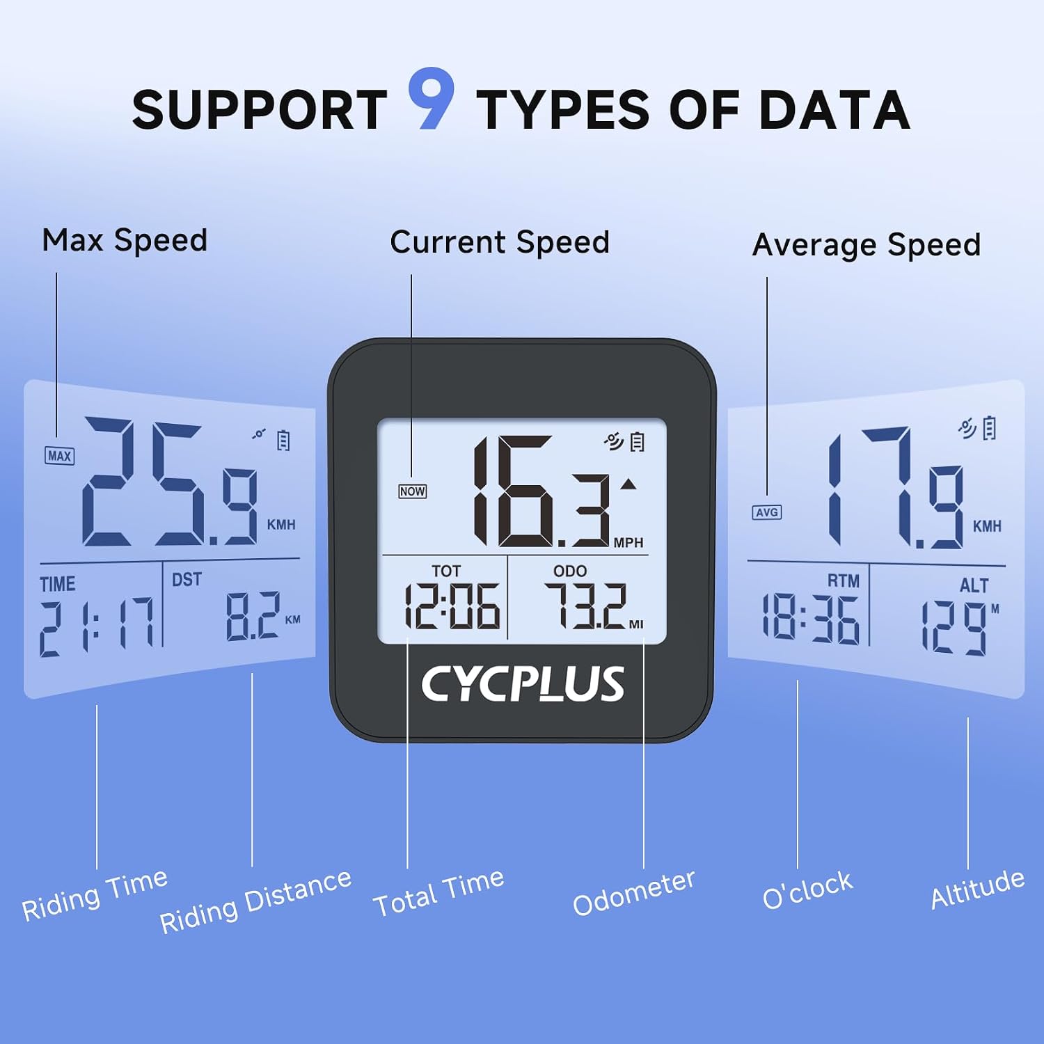 CYCPLUS Bike Pump AS2PRO + GPS Bike Computer G1