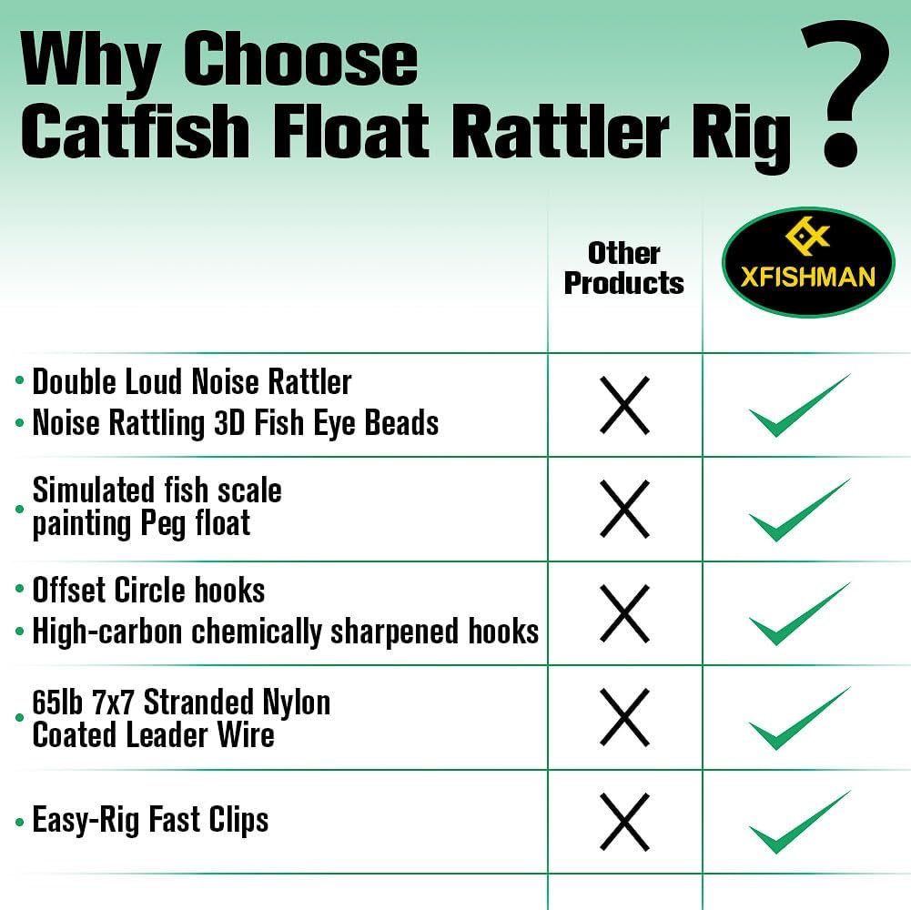 Catfish-Rig-for-Bank-Fishing-Catfishing-Tackle-Floats-with-Rattler-Santee Cooper Rig Equipment