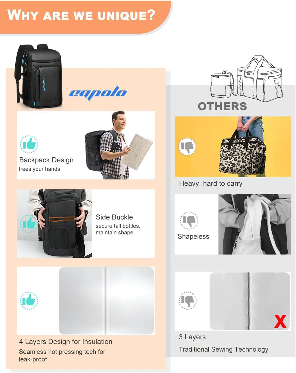 Capolo Cooler Backpack Insulated Leak Proof for Women Men Soft Cooler Bag