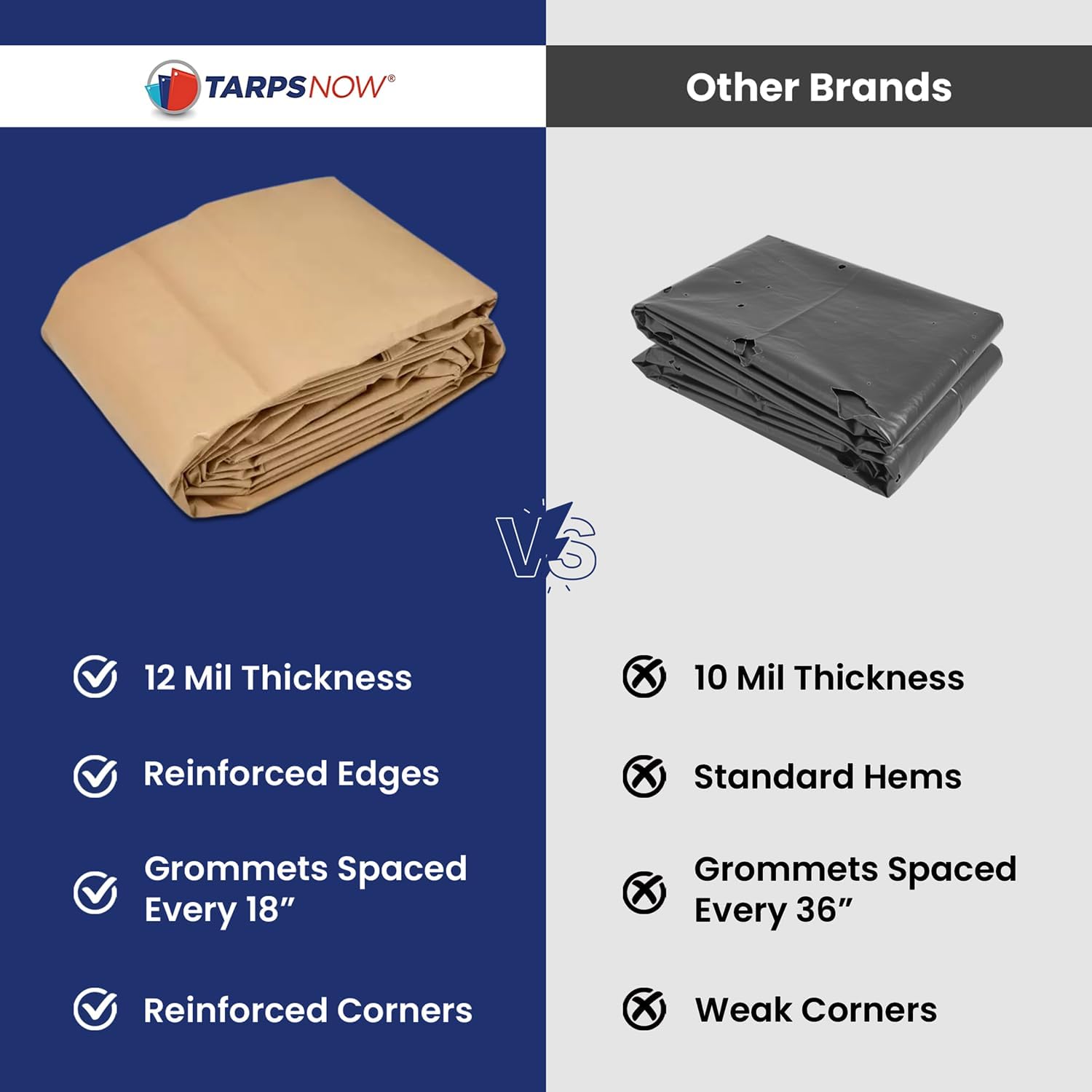 Tarps Now 16x24 Feet Heavy Duty Waterproof Poly Tarp | 12 MIL Reinforced Tarp with Aluminum Grommets | General-Purpose Brown Tarp Cover