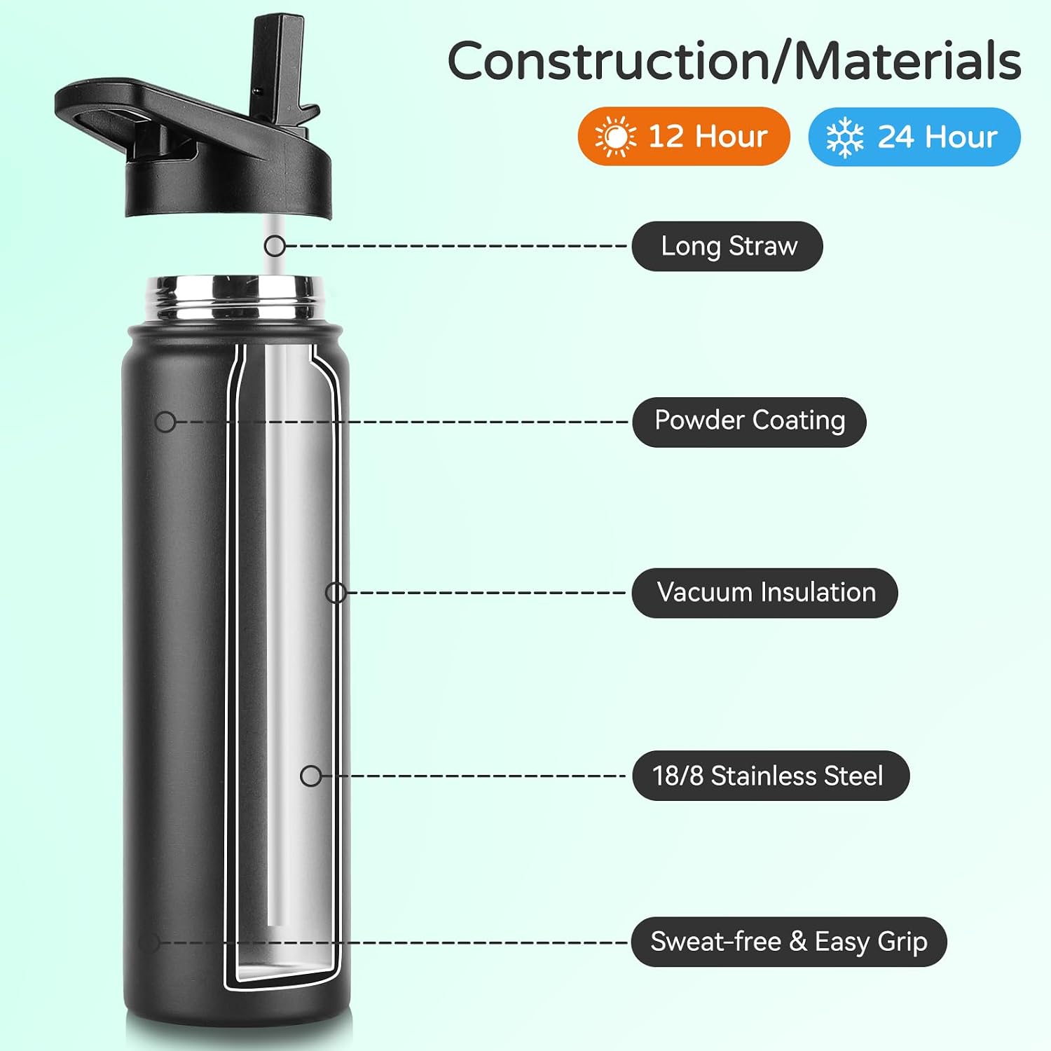 DOMICARE Insulated Water Bottle, 22 oz Vacuum Insulated Stainless Steel Reusable Sports Bottle with Straw Lid & Spout Lid for Travel, Camping, Bike, Leakproof, Black, 1 Pack
