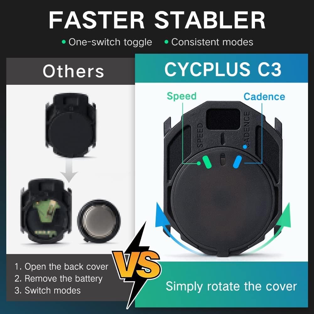 CYCPLUS Cycling Speed & Cadence Sensor, Bluetooth & ANT+, IP67 Waterproof
