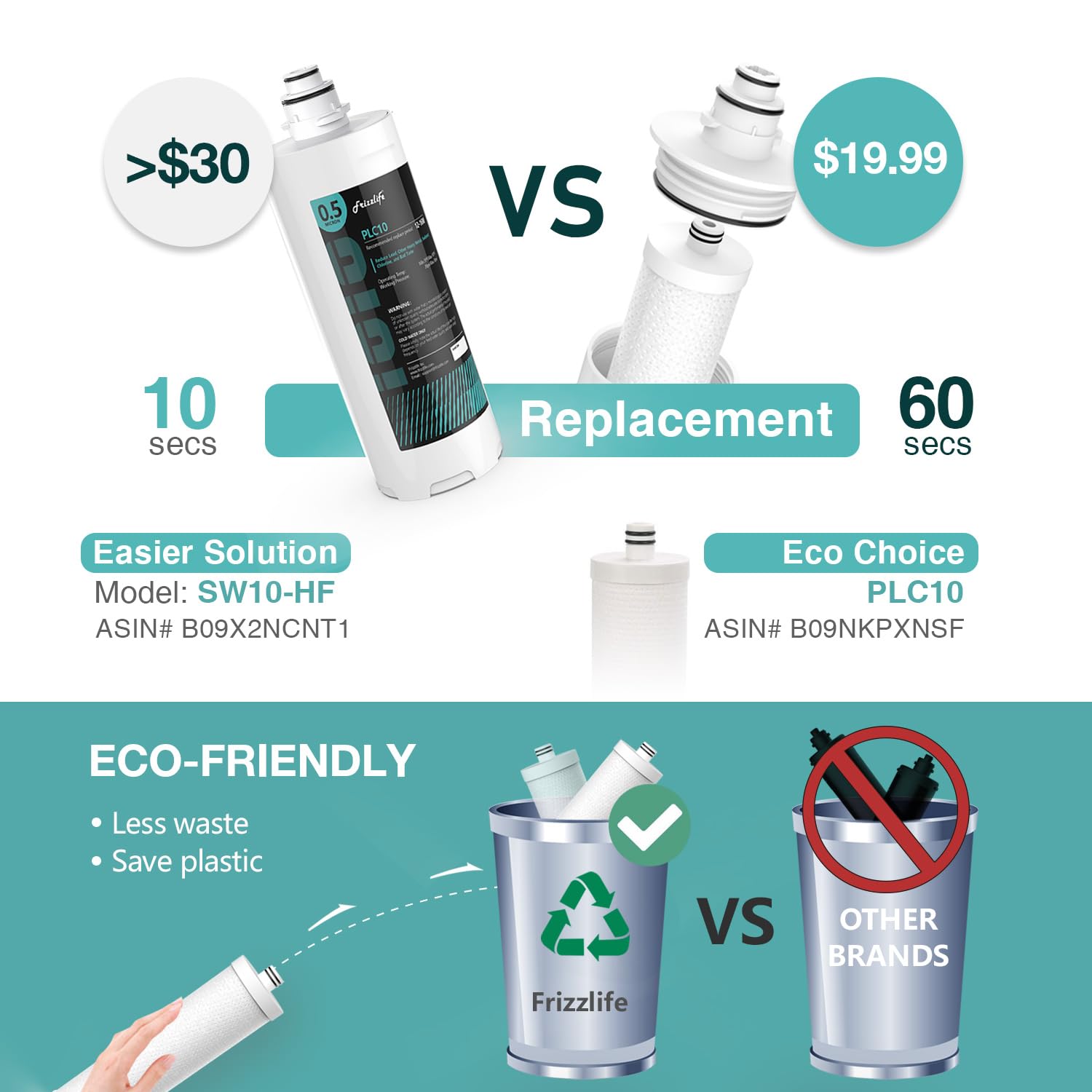 Frizzlife SW10 Under Sink Water Filter System, NSF/ANSI 53&42 Certified, Reduces 99.99% Lead, Chlorine, Bad Taste & Odor, Direct Connect Water Filter, 8K Gallons High Capacity, 0.5 Micron, USA Tech
