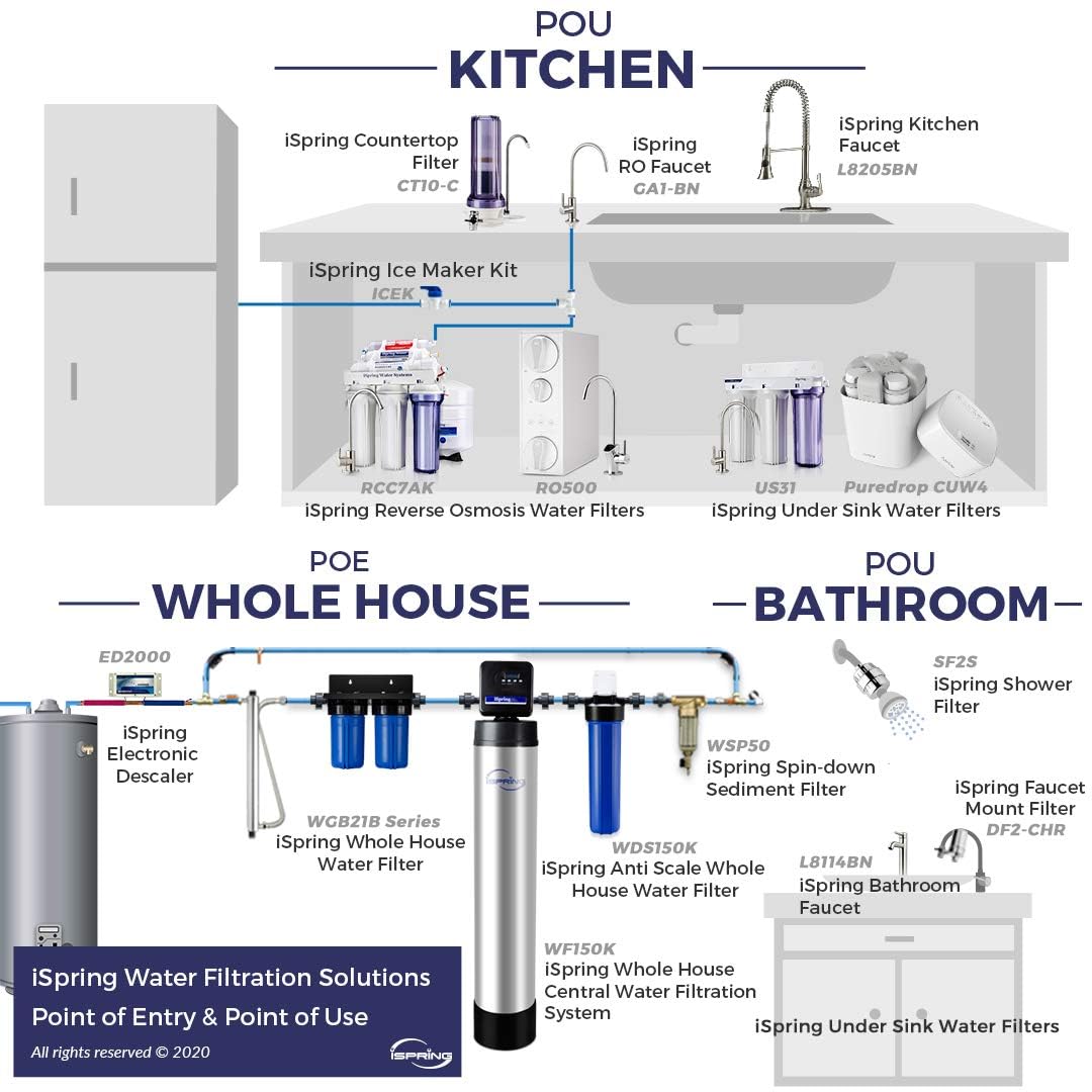iSpring WGB21BM 2-Stage Whole House Water Filtration System, 10” x 4.5” Carbon Block and Iron & Manganese Reducing Filters, 1" Ports