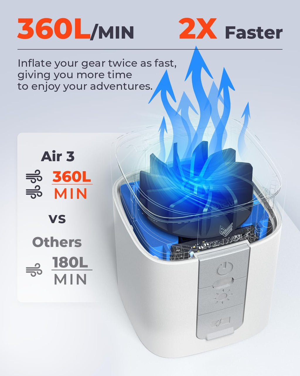ETENWOLF AIR 3 Air Pump for Inflatables with 2600mAh Battery& Camping Light