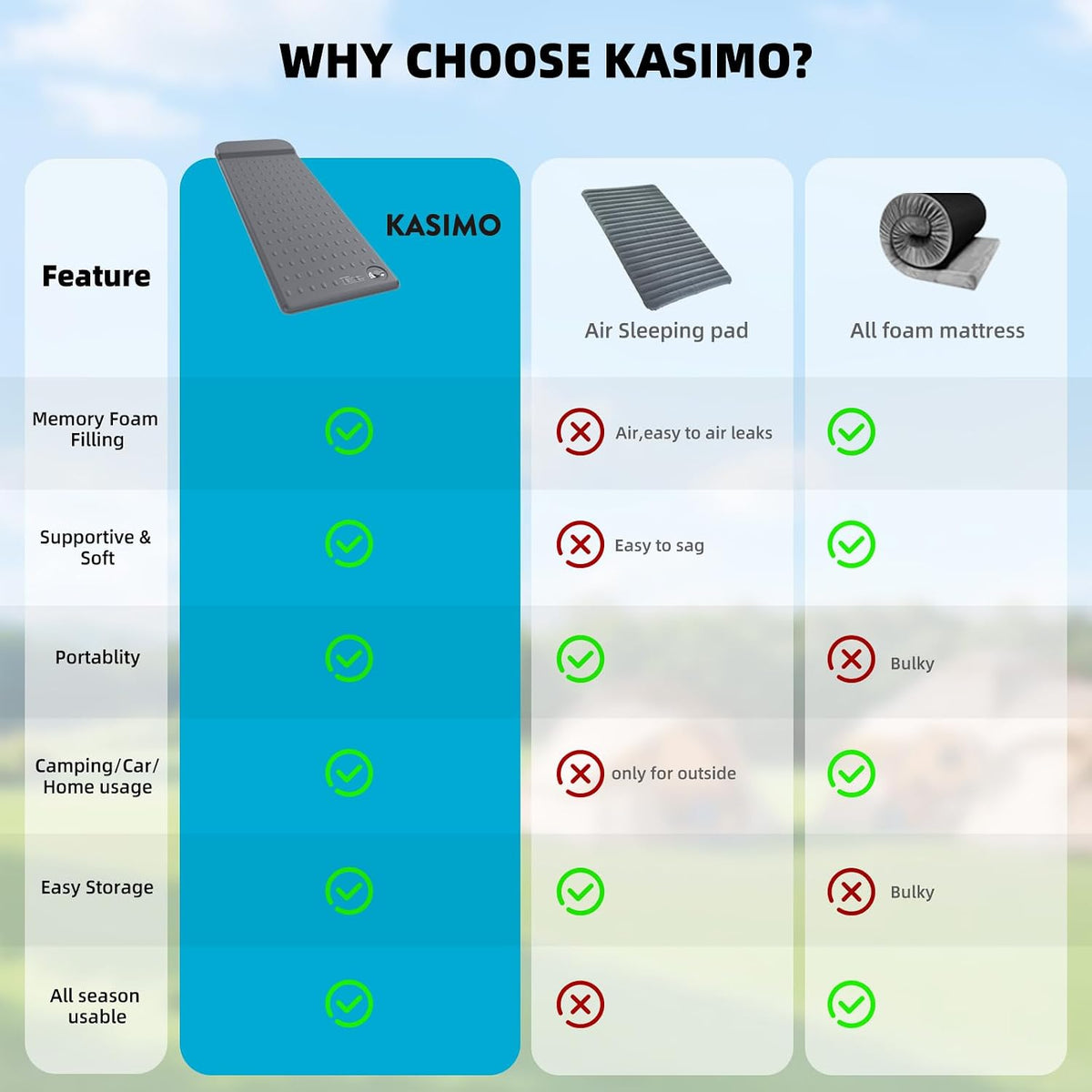 KASIMO Memory Sleeping Pad for Camping, 3" Compact Ultra-Thick Foam Sleeping Mats with Pillow, 9.5 R-Value Insulated Camping Mattress Pad or Car Travel Backpacking Tent,Home