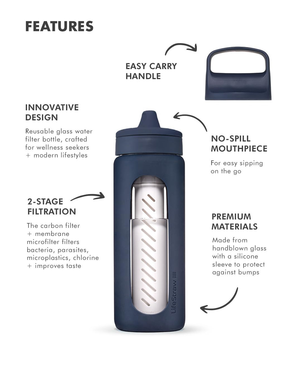 LifeStraw Go Glass Water Filter Bottle with Sleeve, 20 oz, Aegean Sea