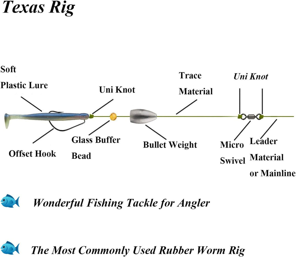 THKFISH Texas and Carolina Fishing Rig Bass Fishing Bullet-Weights for Fishing Sinkers Hooks Rolling Barrel Fishing Swivels Beads Rings Fishing Tackle Kit 35pcs/339pcs/389pcs