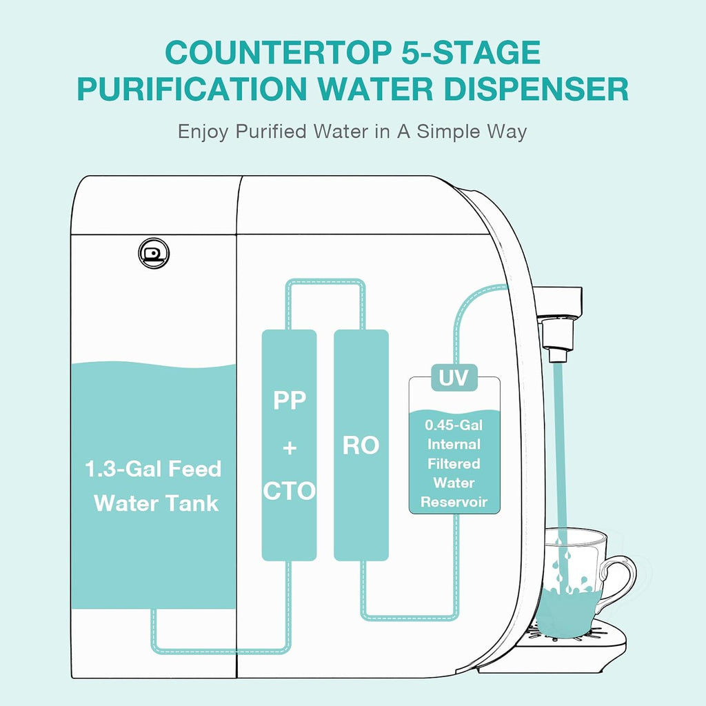 SimPure Y7P-BW UV Countertop Reverse Osmosis Water Filter, 5 Stage RO