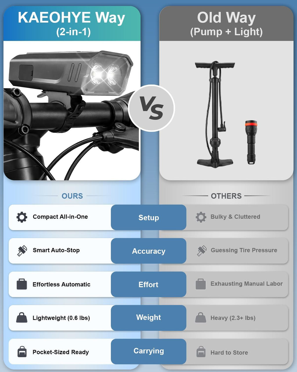 Mini Bike Pump with Bicycle Headlight, 150PSI Portable Electric Bike Air Pump with Presta and Schrader for Road/MTB/E-Bike, Digital Gauge & Auto-Stop