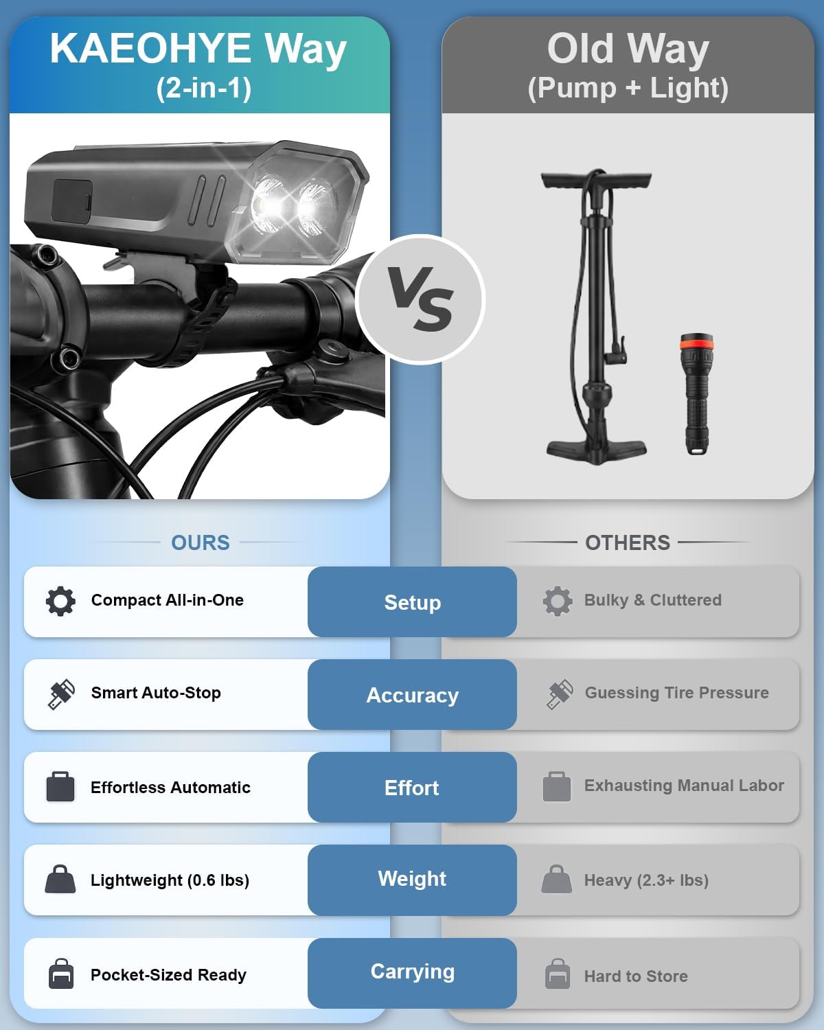 Mini Bike Pump with Bicycle Headlight, 150PSI Portable Electric Bike Air Pump with Presta and Schrader for Road/MTB/E-Bike, Digital Gauge & Auto-Stop