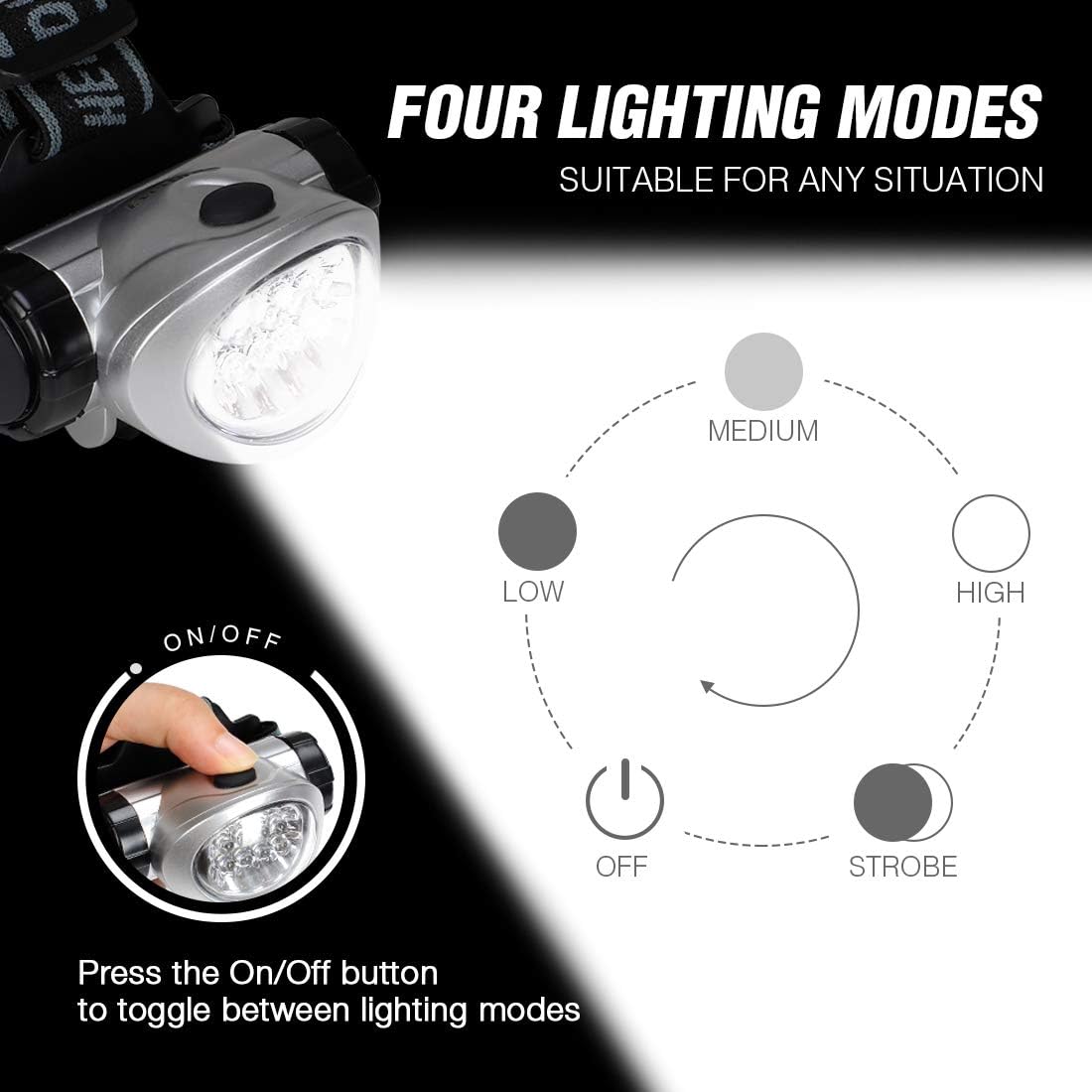 EverBrite 5 Pack LED Headlamp, Pivoting Head with Adjustable Headband