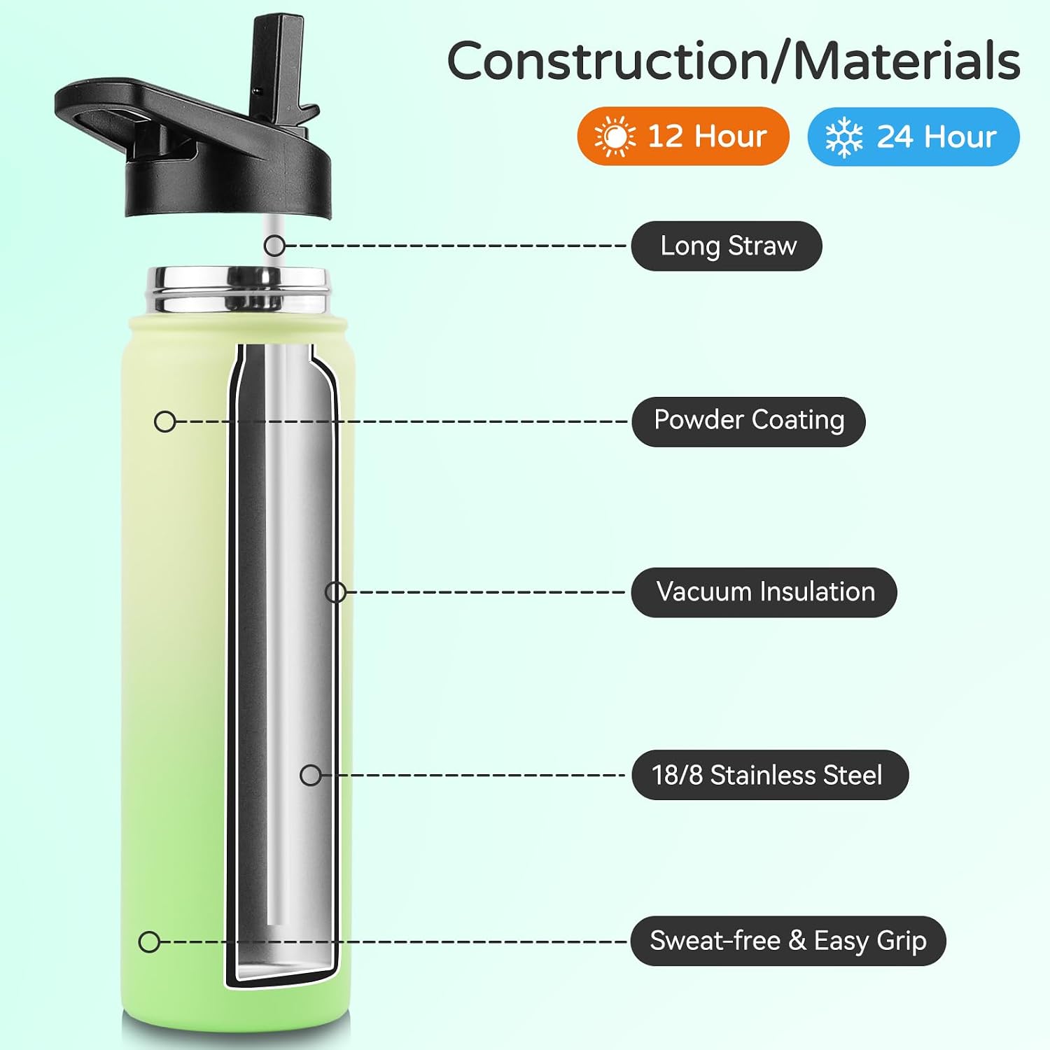DOMICARE Insulated Water Bottle, 22 oz Vacuum Insulated Stainless Steel Reusable Sports Bottle with Straw Lid & Spout Lid for Travel, Camping, Bike, Leakproof, Green Gradient, 4 Pack