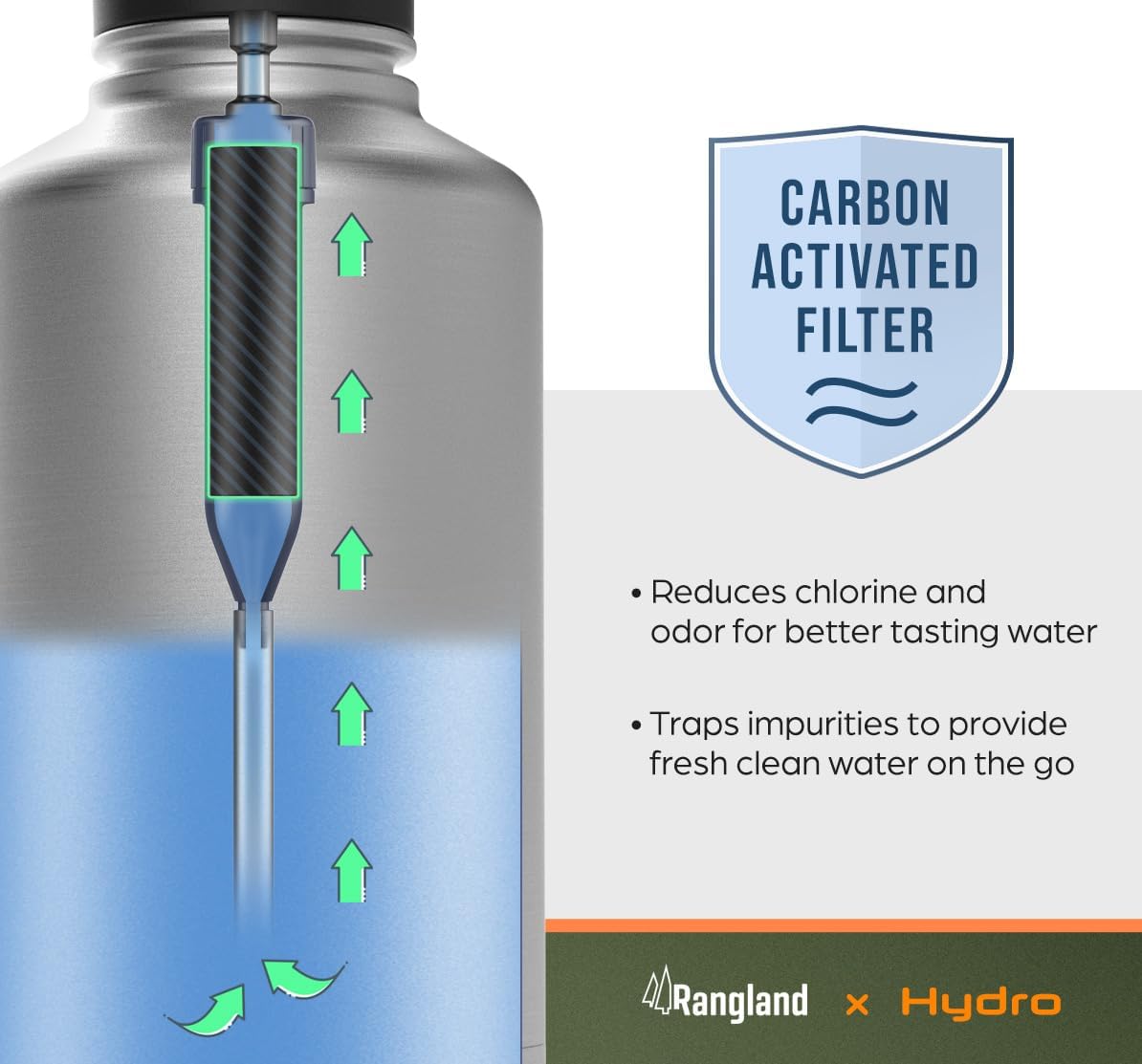 Filtered Half Gallon Water Bottle with Straw Lid - Large Insulated Bottle with Filter System, Includes Carrier Bag with Padded Shoulder Strap, 64oz (Stainless Steel)