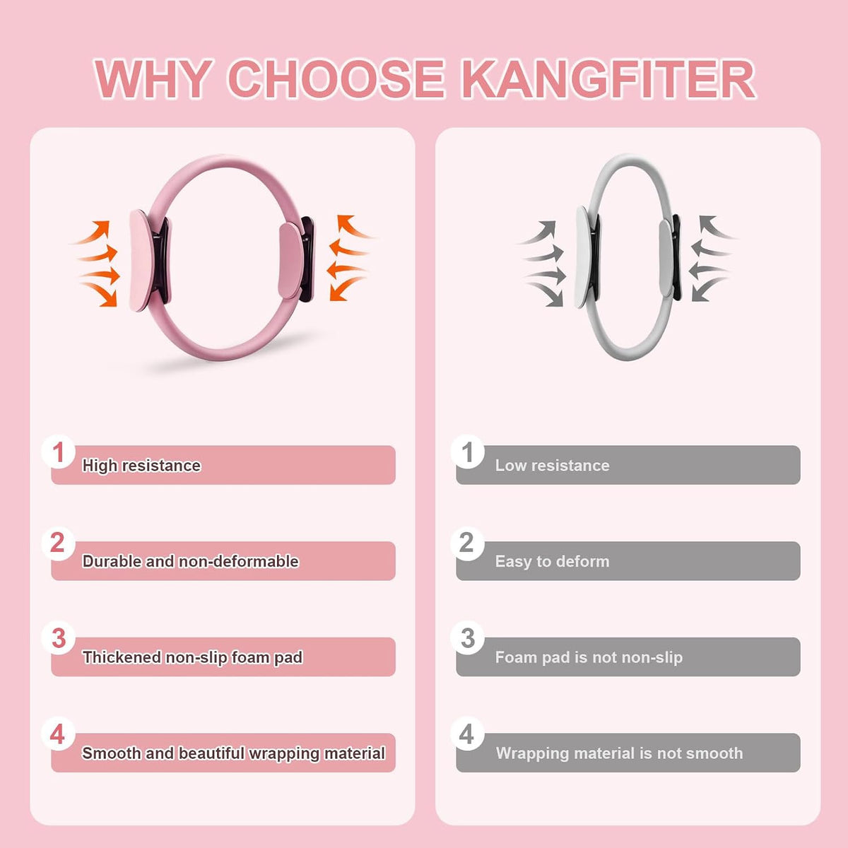 KANGFITER Pilates Kit with Ankle Weight, Pilates Ring Ball, Resistance Band