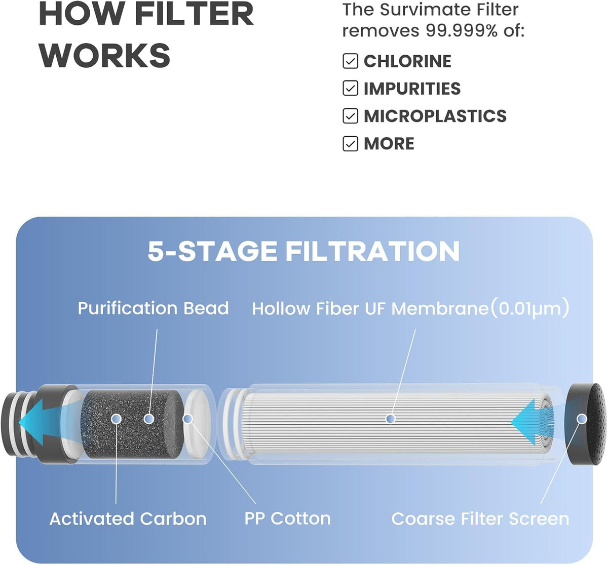 SurviMate Purified Water Bottle for Camping, Hiking, Backpacking and Travel, BPA Free with 5-Stage Intergrated Filter Straw