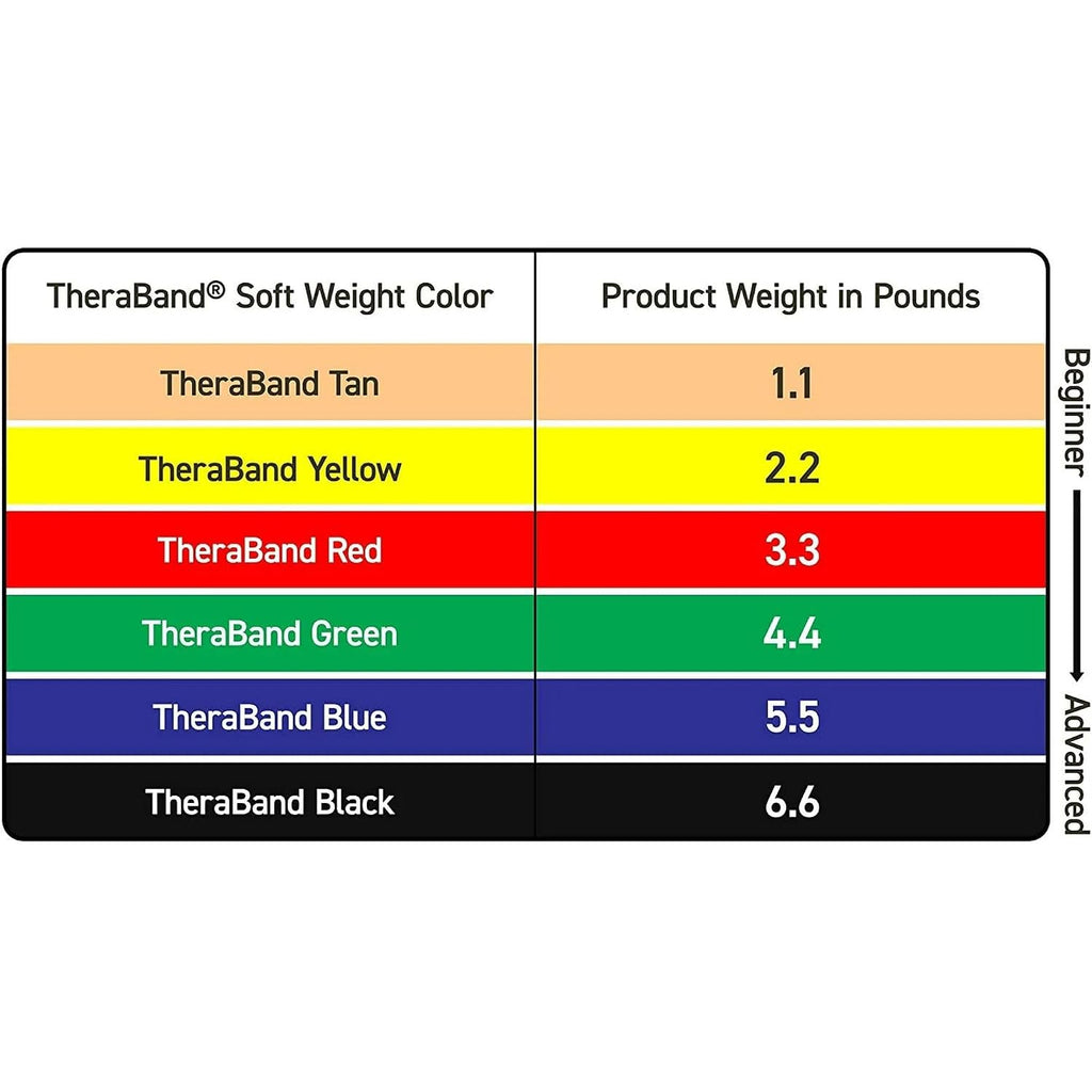 THERABAND Ankle Wrist Weights, Leg Weight, Cuff, 2.5 lb, 2-Piece Set, Blue
